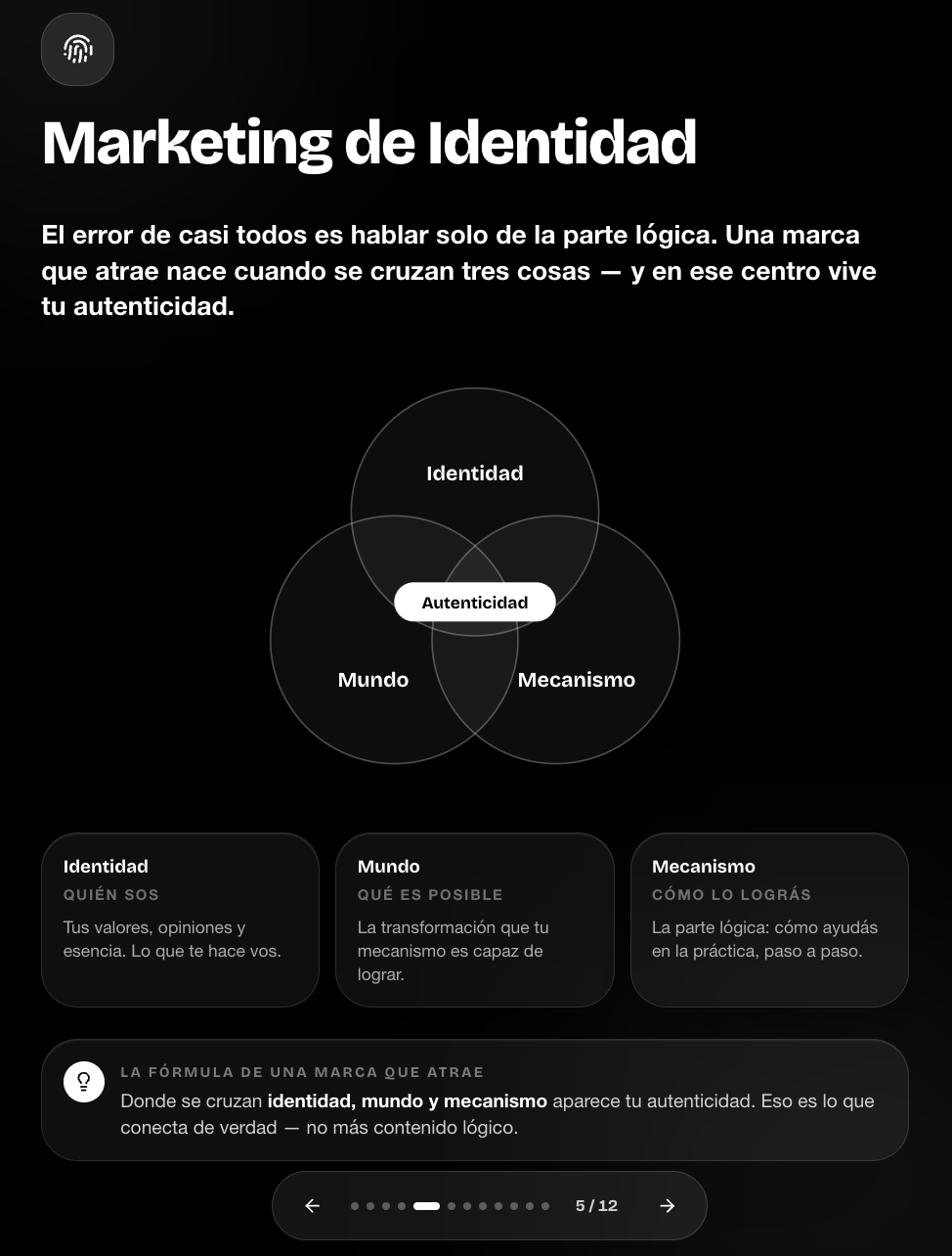 Marketing de identidad del plan de juego